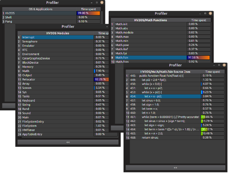 HV2 Profiling